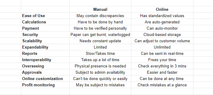 online inventory management systems